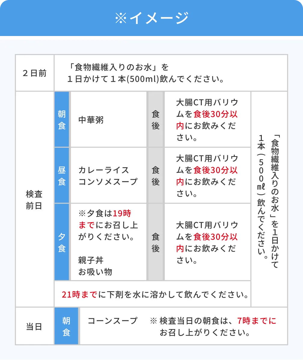 大腸CTテキスト: 原理・特性の基礎知識から現場で使えるセッティング，読影法まで 消化管先進画像診断研究会 Amazon.co.jp: 大腸CTテキスト: 原理・特性の基礎知識から現場で
