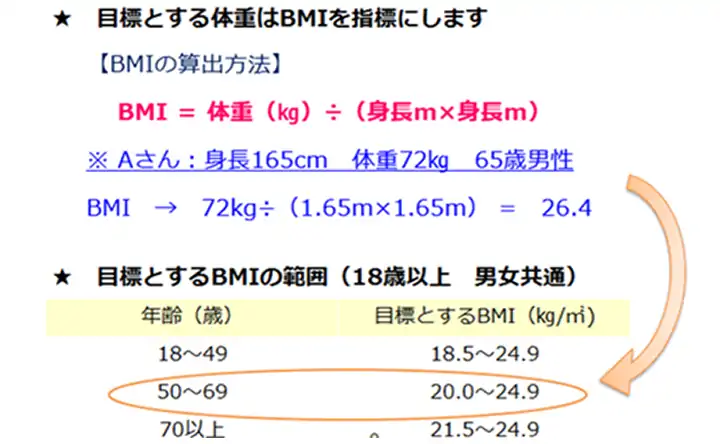 BMI計算方法