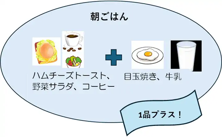 1品プラス！