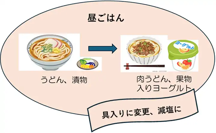 具入りに変更、減塩に