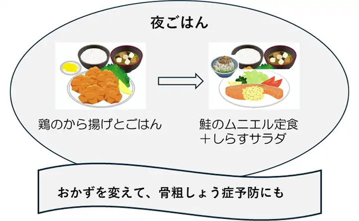 おかずを変えて、骨粗しょう症予防にも