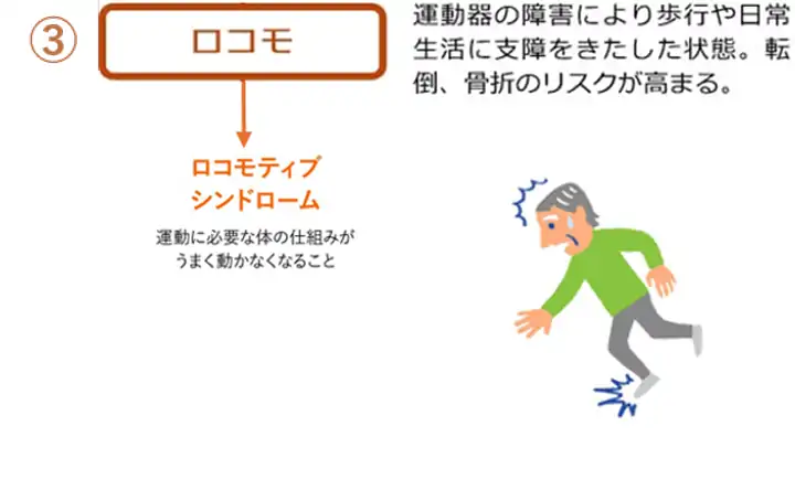 ロコモイメージ