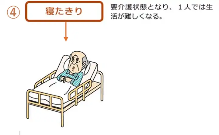 寝たきりイメージ