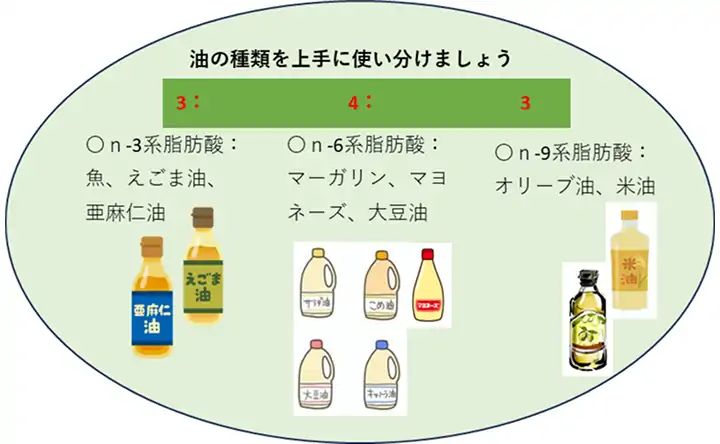 油の種類を上手に使い分けましょう